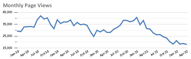 Graph:  Monthly Page Views